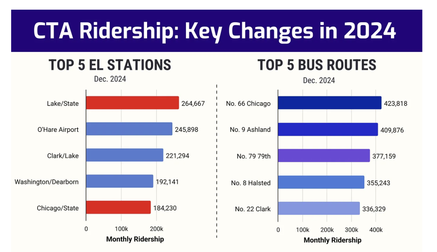 icon for cta ridership story
